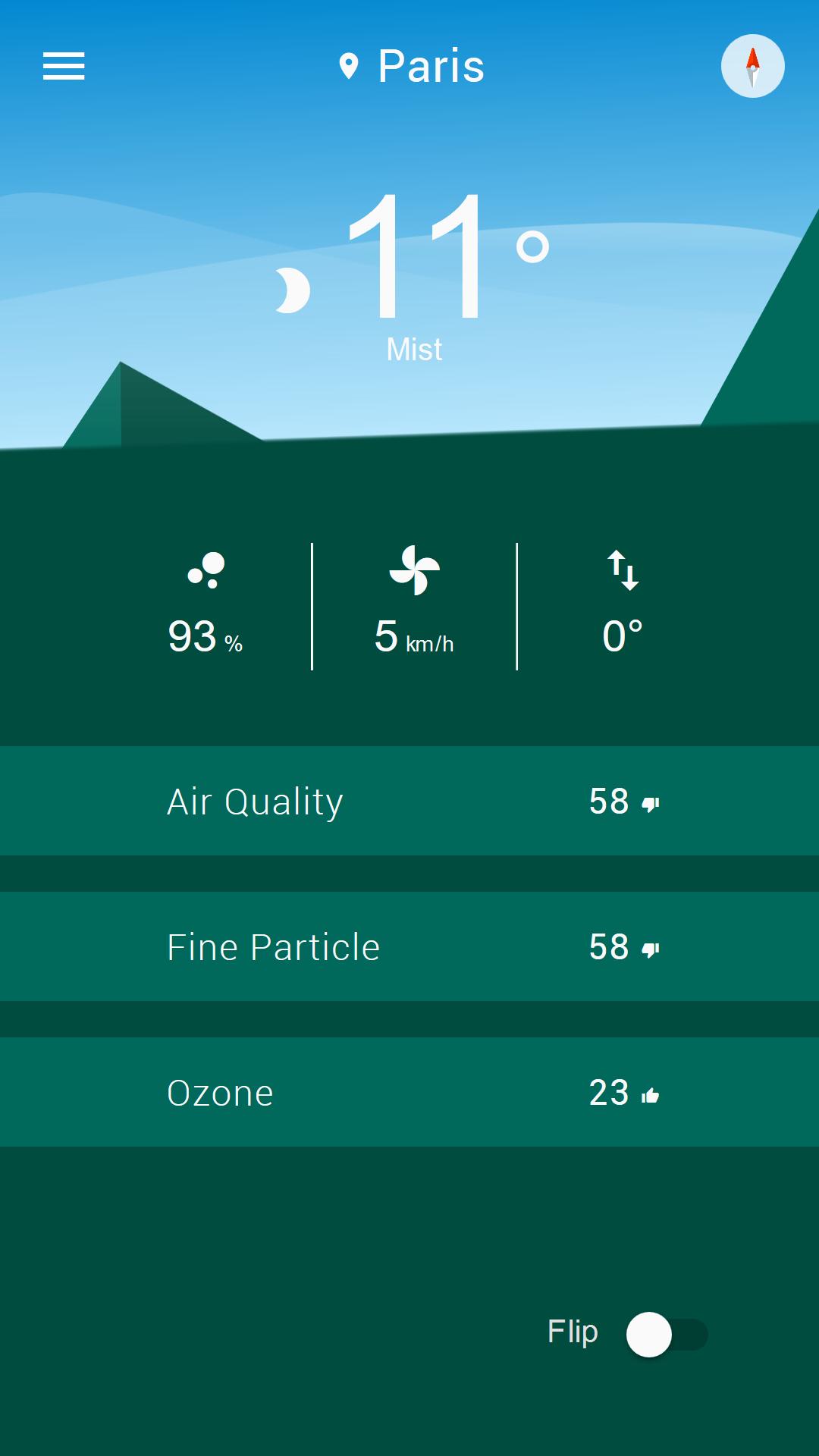 City Climat