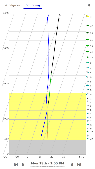 Meteo-Parapente