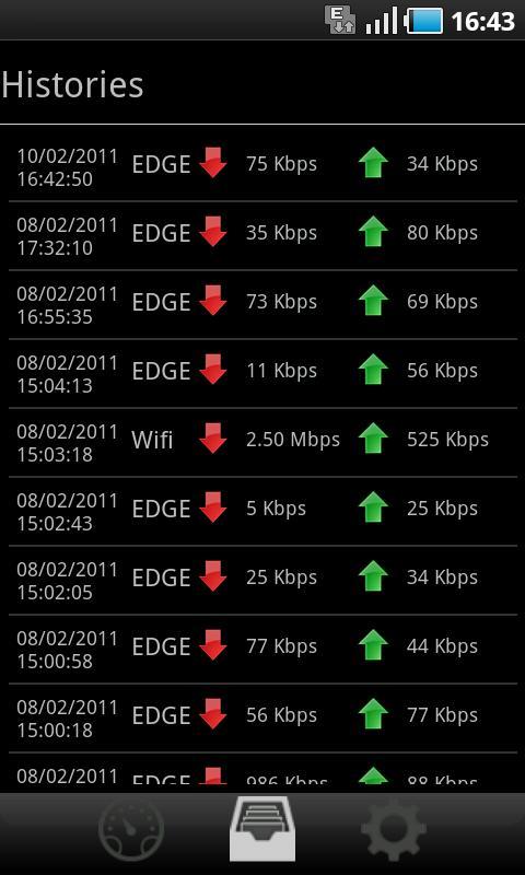 TCI Speedtest