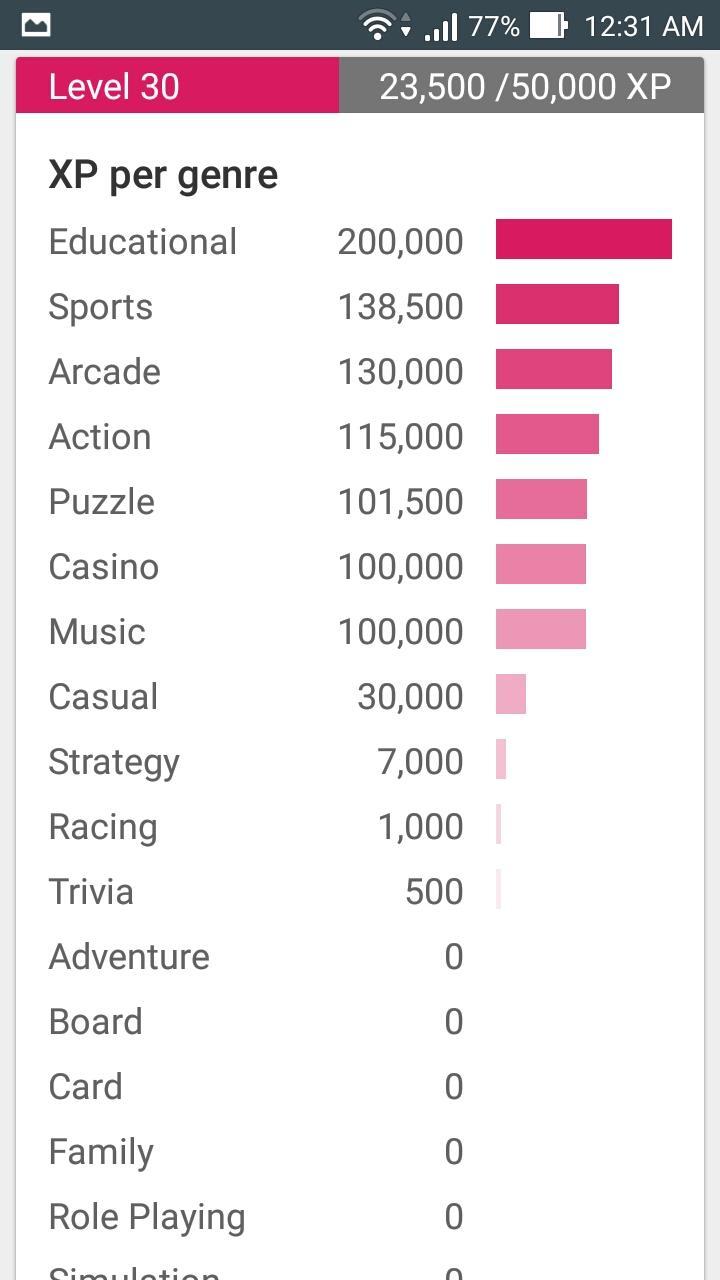Increase Xp Racing
