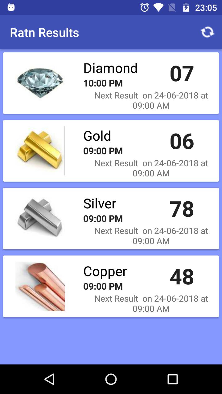 Ratn Results