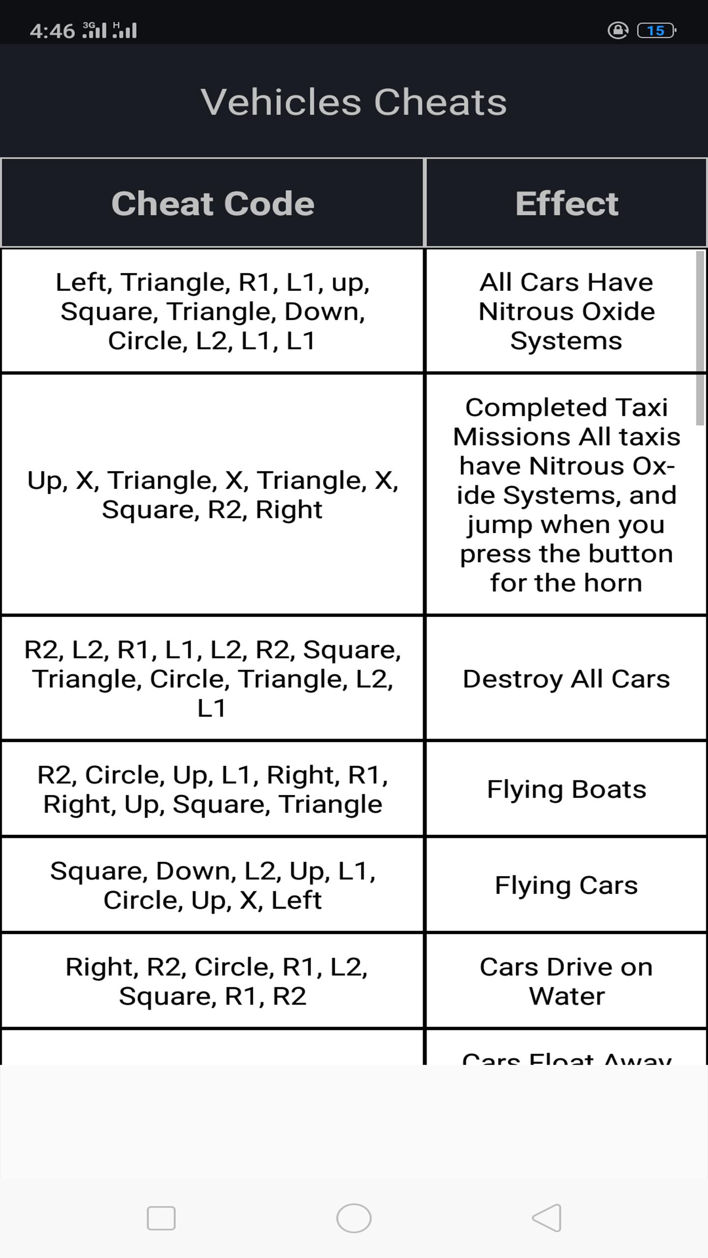 Un-Official Cheat code GTA San Andreas(ps/xbox/pc)